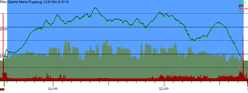 Barometer